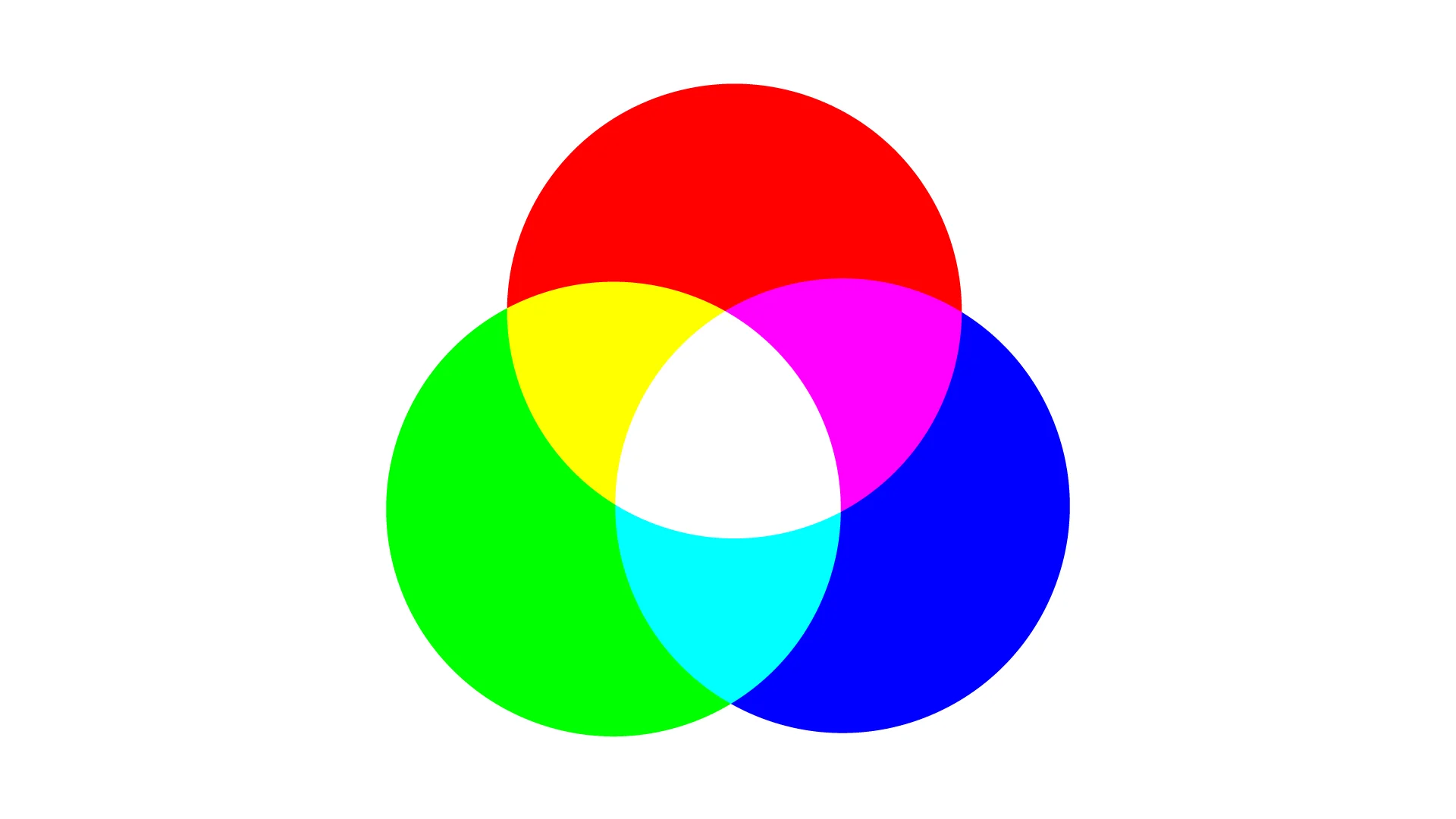 Rgb beleuchtung